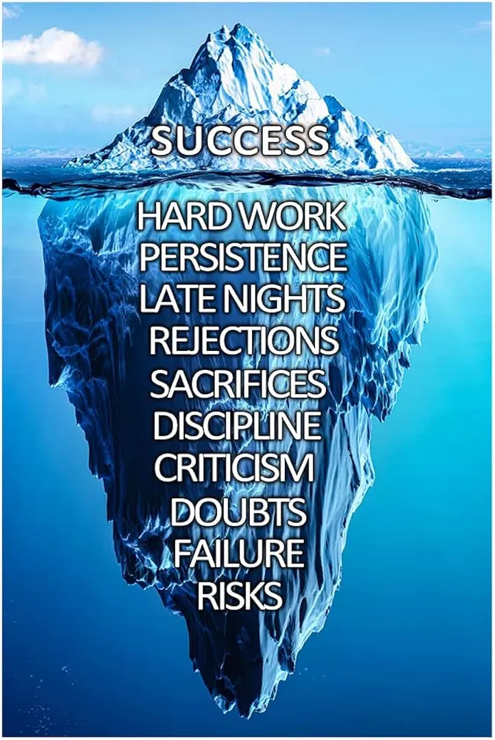 A Few Ingredients of Success